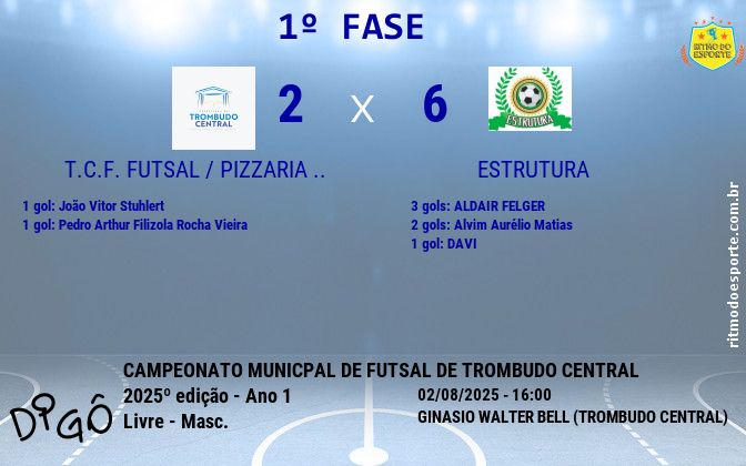 Resultado da partida