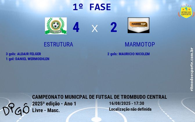 Resultado da partida