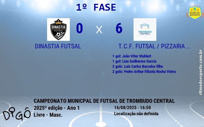 Resultado da partida