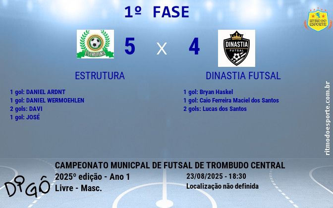 Resultado da partida