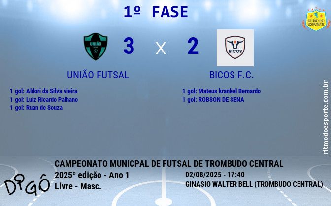 Resultado da partida