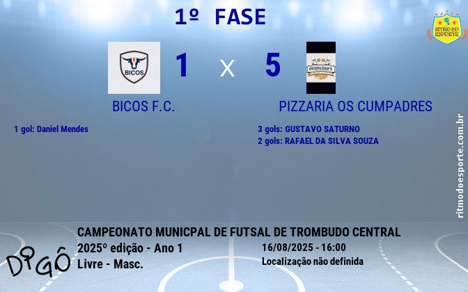 Resultado da partida