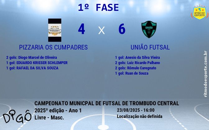 Resultado da partida