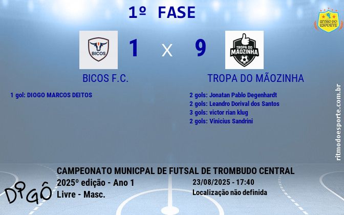 Resultado da partida